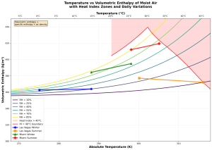 volumetric_enthalpy_diagram
