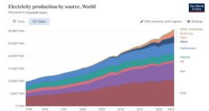 world-electricity