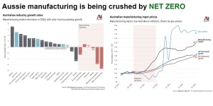 Australian Manufacturing Decline.