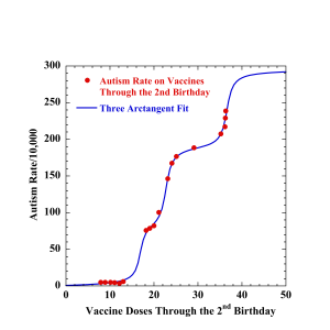 Autism-vs-Vaccine-Doses