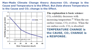 CO2-Solubility-in-water