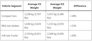 EV_weights_vs_VehicleSegment