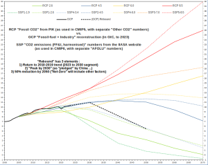 FF-CO2-emissions_2000-2070_V3