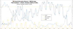 GB-grid_Wind-Solar-CCGT_04-191025