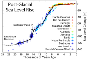 Post-Glacial_Sea_Level