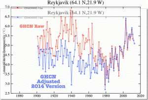 Reykjavik-adjusted