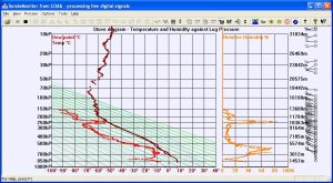 SoundingStuve_2025-11-09_0733