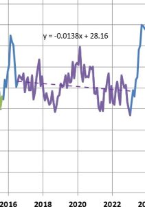 UAH-cooling-201-2023