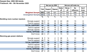 YouGov-CC-poll-screenshot_161125