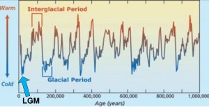 annotated-glacial-cycles