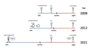 leftists-racing-left