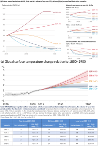 AR6-WGI_SSPs-vs-Temps-composite