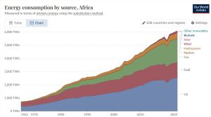 Africa-Energy