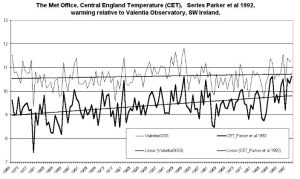CET-vs-Val