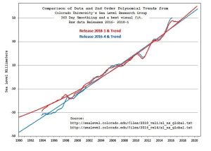 CU-2016-2018-With-Trend