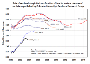 CU-Changes-since-1992