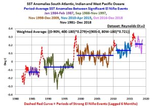 El-Nino-steps-Tisdale