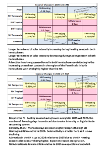 Forecast_2026_A