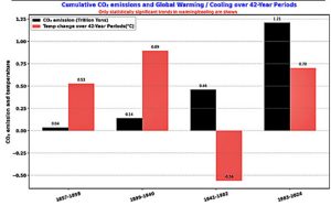 Global-1900-2024-warming-rates