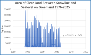 Greenland
