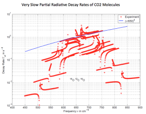 Happer_CO2_PhotonDecayRates