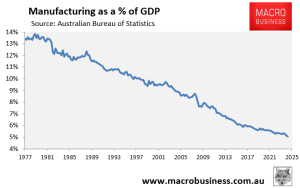 Manufacturing-share-of-GDP