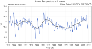 NOAA-US-Temps