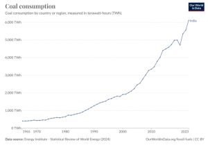 OWID-India-Coal-Consumption