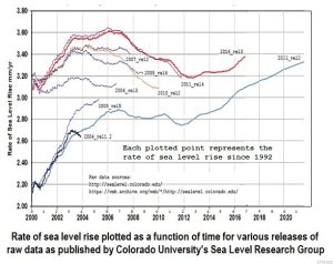 Overlay-CSLURG-2021-Rel-2