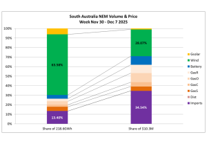SA_GenIncome_wk482025
