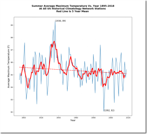 Summer-1895-2018-At-All-US