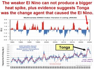 Tonga_ENSO