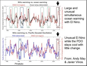 Tonga_ENSO_PDO