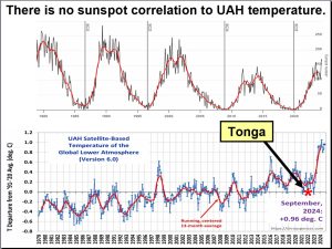 Tonga_Sunspot