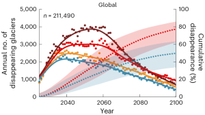 Van-Tricht-et-al_2025_Figure-1-Global