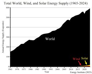World-Energy-Wind-Solar-2024-Article