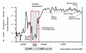 YOUNGER-DRYAS-HEAT-SPIKE-2
