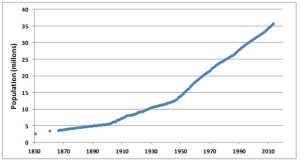 canada-population