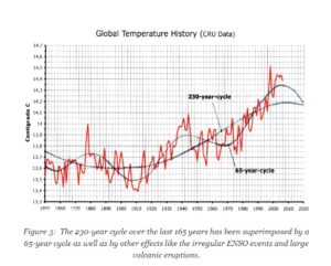 climate-cycles