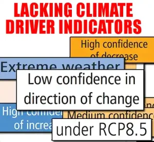 lacking-climate-driver-indicators-450