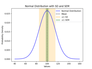 sd-vs-sem