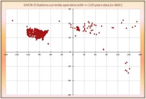 sites-with-120-years-data