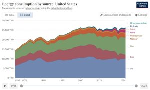 usa-energy