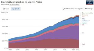 Africa-Electricity