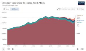 Africa-electricity