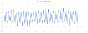 CET-Manley-Method