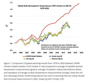CMIP6_Compare