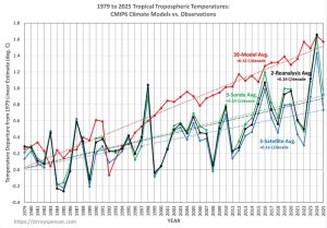 CMIP6_ModelsvsObs_1979-2025
