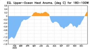 ENSO_2025
