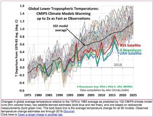 GLTT_Models_vs_Observations